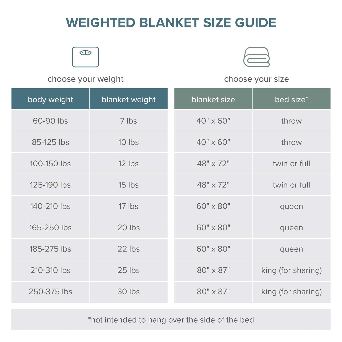 Bare Home Weighted Blanket Queen Size 17lbs (60" x 80") for Adults - All-Natural 100% Cotton - Premium Heavy Blanket Nontoxic Glass Beads (White, 60"x80")