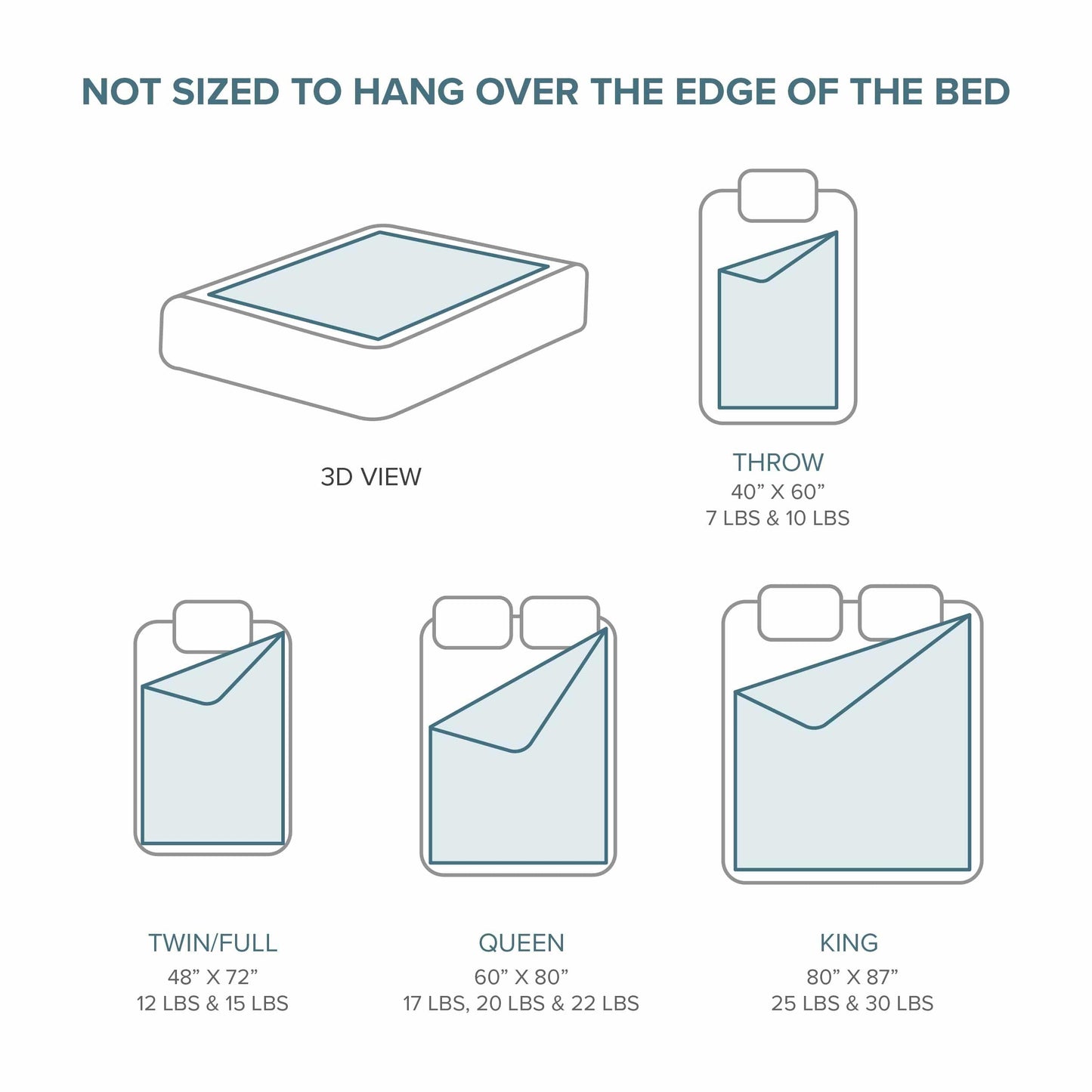 Bare Home Weighted Blanket Queen Size 17lbs (60" x 80") for Adults - All-Natural 100% Cotton - Premium Heavy Blanket Nontoxic Glass Beads (White, 60"x80")